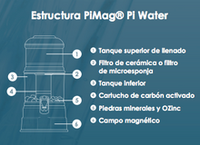 Cargar imagen en el visor de la galería, Filtro de agua - Sistema NIKKEN PiMag Pi Water
