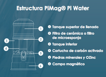 Cargar imagen en el visor de la galería, Filtro de agua - Sistema NIKKEN PiMag Pi Water
